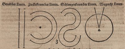 Parallel Curves by Albrecht Dürer